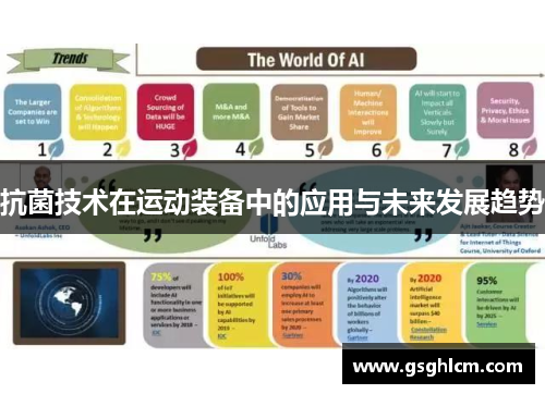 抗菌技术在运动装备中的应用与未来发展趋势