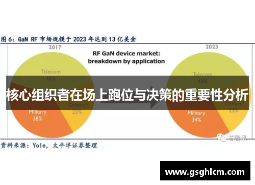 核心组织者在场上跑位与决策的重要性分析