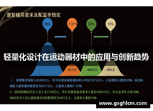 轻量化设计在运动器材中的应用与创新趋势